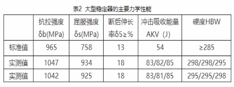 水基淬火液冷卻性能及其在控時淬火技術(shù)上的應(yīng)用