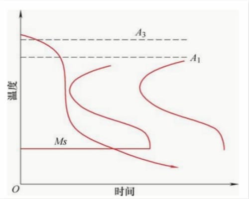 水基淬火液冷卻性能及其在控時淬火技術(shù)上的應(yīng)用